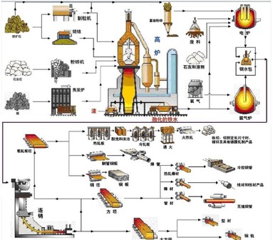 Steel Rolling Steel Rolling